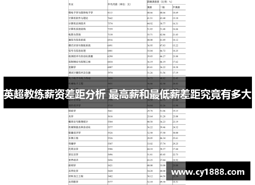 英超教练薪资差距分析 最高薪和最低薪差距究竟有多大